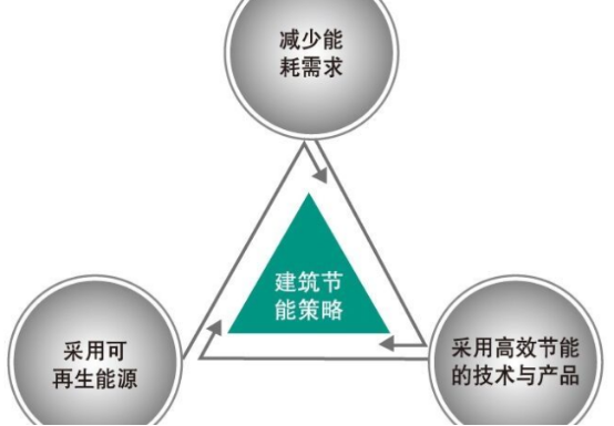 家庭节能基础知识与实用技巧