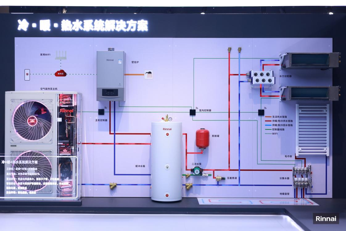 家庭能源高效利用的实现方法