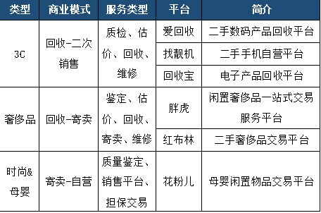 二手商品购买，环保消费的新潮流