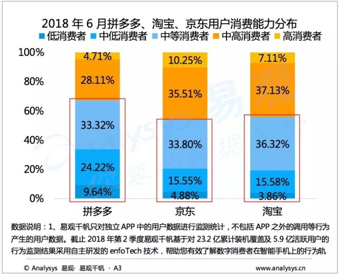 如何降低空调电力消耗以节省开支？