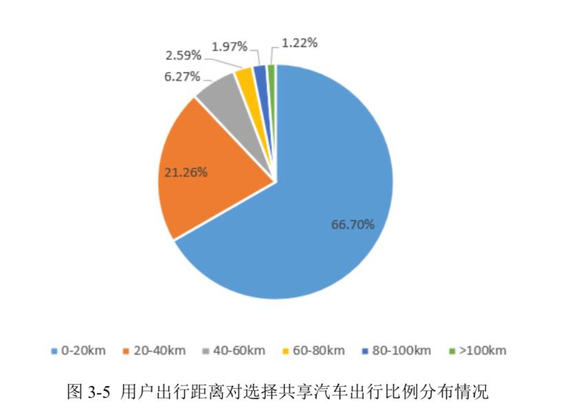 新兴市场对共享经济的接受程度，趋势、挑战与机遇分析