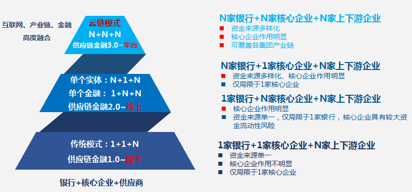 共享经济模式如何吸引资本关注