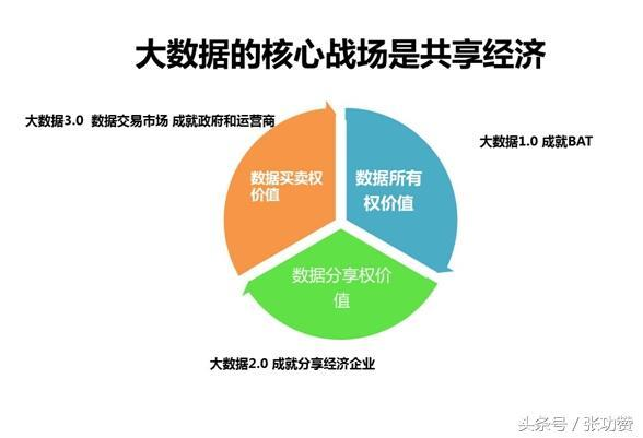 共享经济模式下用户忠诚策略的研究