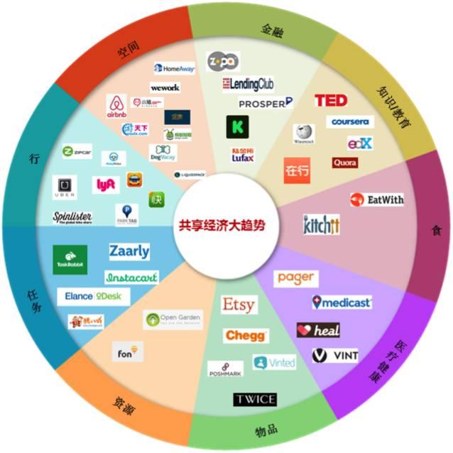 共享经济对社区经济的影响深度解析