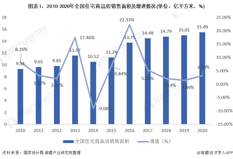 共享经济的低碳化发展潜力分析