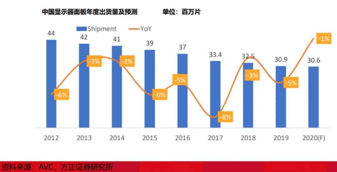 共享经济市场潜力与发展瓶颈探析