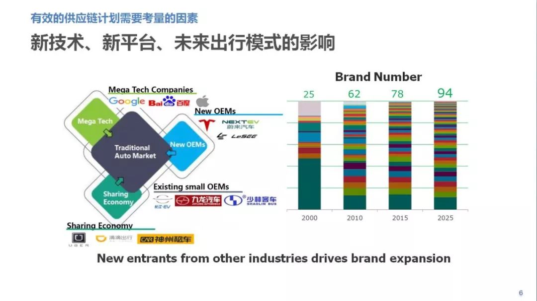 共享经济模式与经济波动应对之道