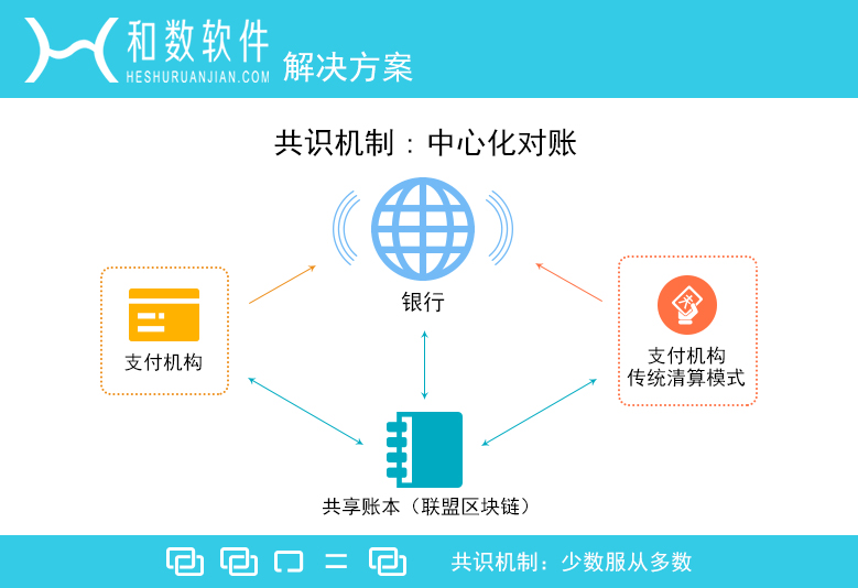 共享经济优化房屋共享市场结构之道