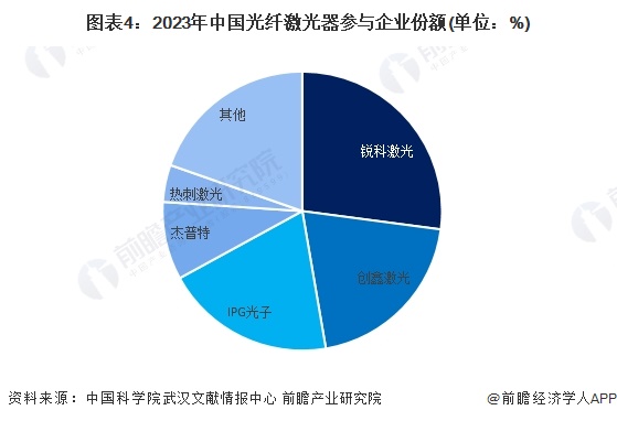 共享经济中的市场分层与细分策略探讨