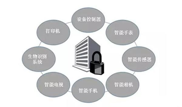 物联网设备信息安全风险及网络治理策略探讨