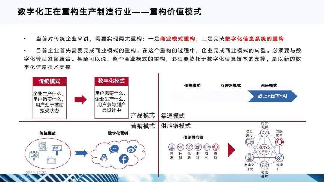 数字化转型中的网络治理与信息安全挑战应对之策