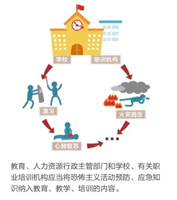 网络治理中的反恐怖主义与信息安全双重策略探究