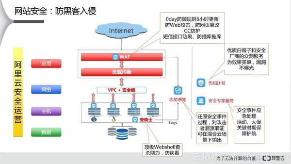 企业应对网络攻击与信息安全漏洞的策略与实践，实践指南与解决方案