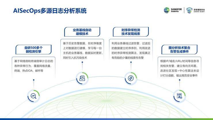 网络安全中的行为分析技术与信息防护策略探究