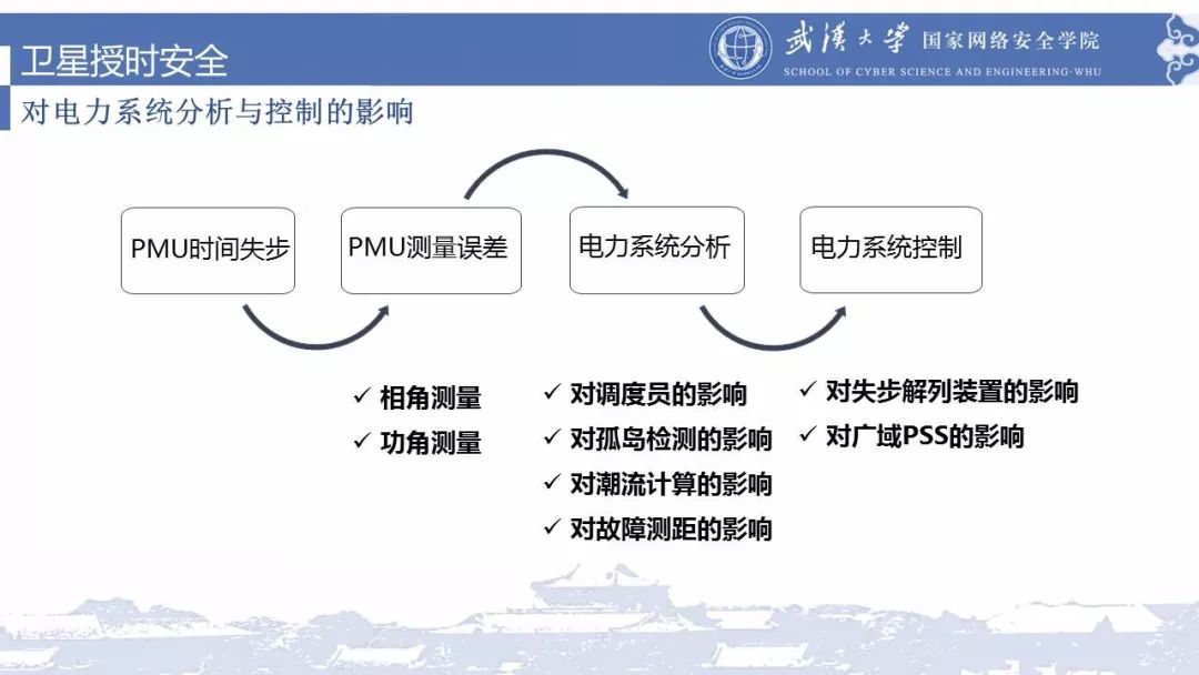 网络安全风险管理中的技术与策略应用探讨