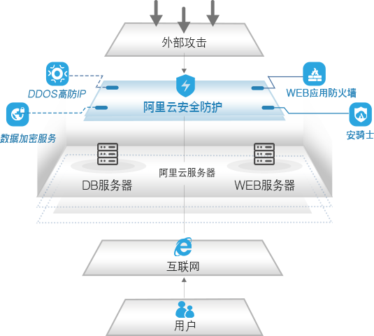 网络安全多层防护架构与数据安全保障措施详解