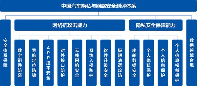 企业信息安全防护体系构建与网络治理实践探索