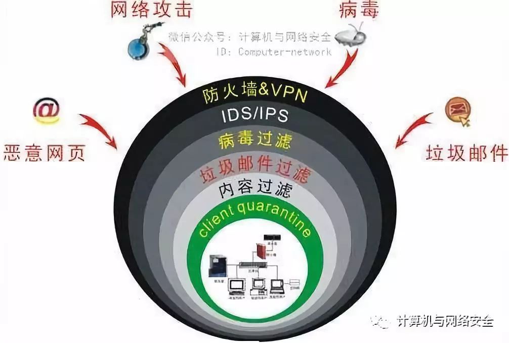 网络安全事件应急响应与信息恢复策略探讨