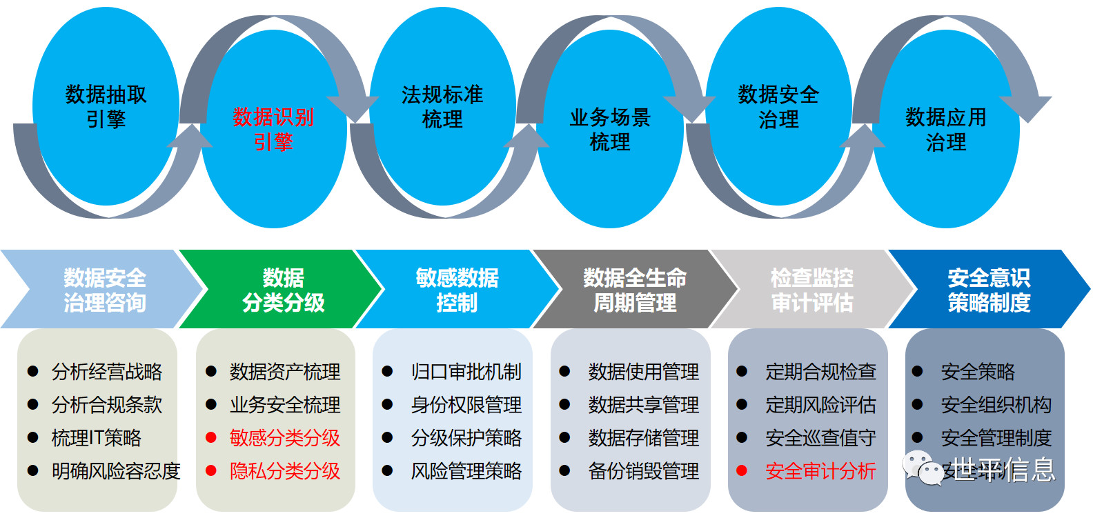 网络治理中的信息访问控制与数据安全策略探究