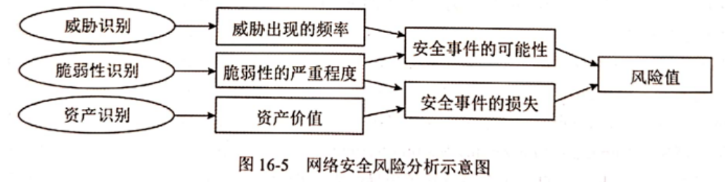 网络安全风险评估与保护措施，信息安全的双重保障