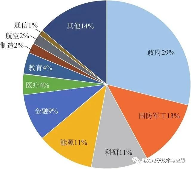 网络攻击对国家信息安全的影响及防治策略探讨