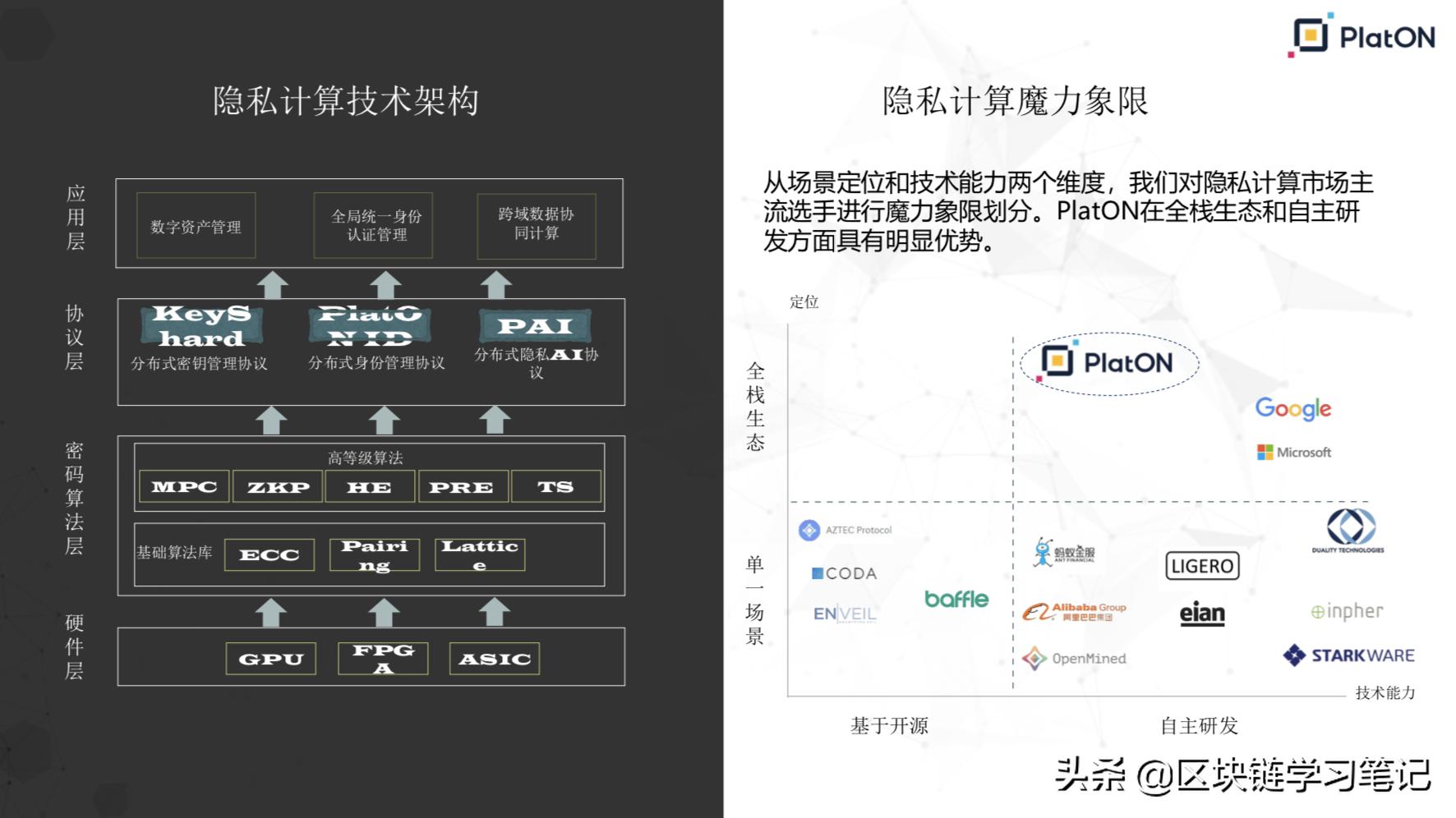 网络治理中的信息安全技术与隐私保护策略探究