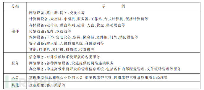 网络威胁评估与信息安全防护策略研究