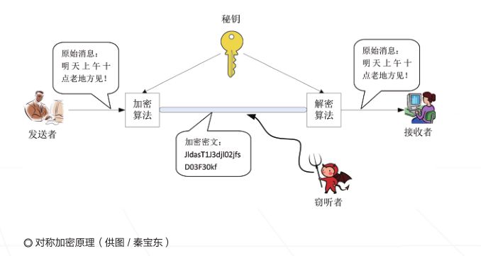 网络安全中的信息保护与数据加密策略探究