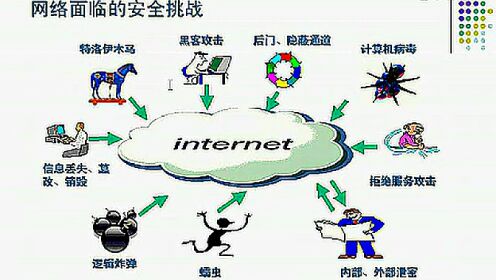 网络攻击防范与信息安全技术应用探讨