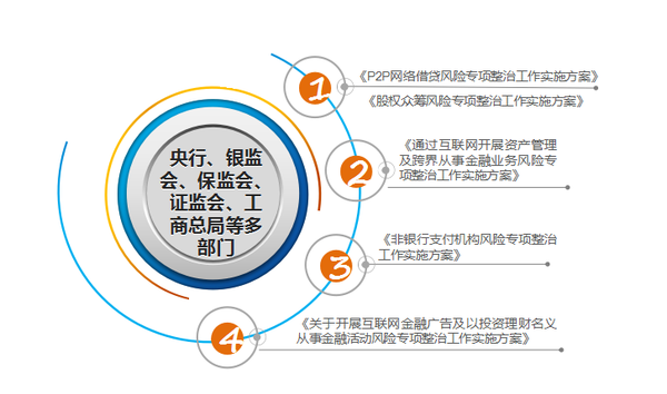 互联网金融中的信息安全保护与法律合规挑战