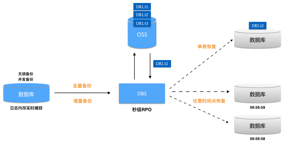 网络安全中的数据备份与灾难恢复策略详解