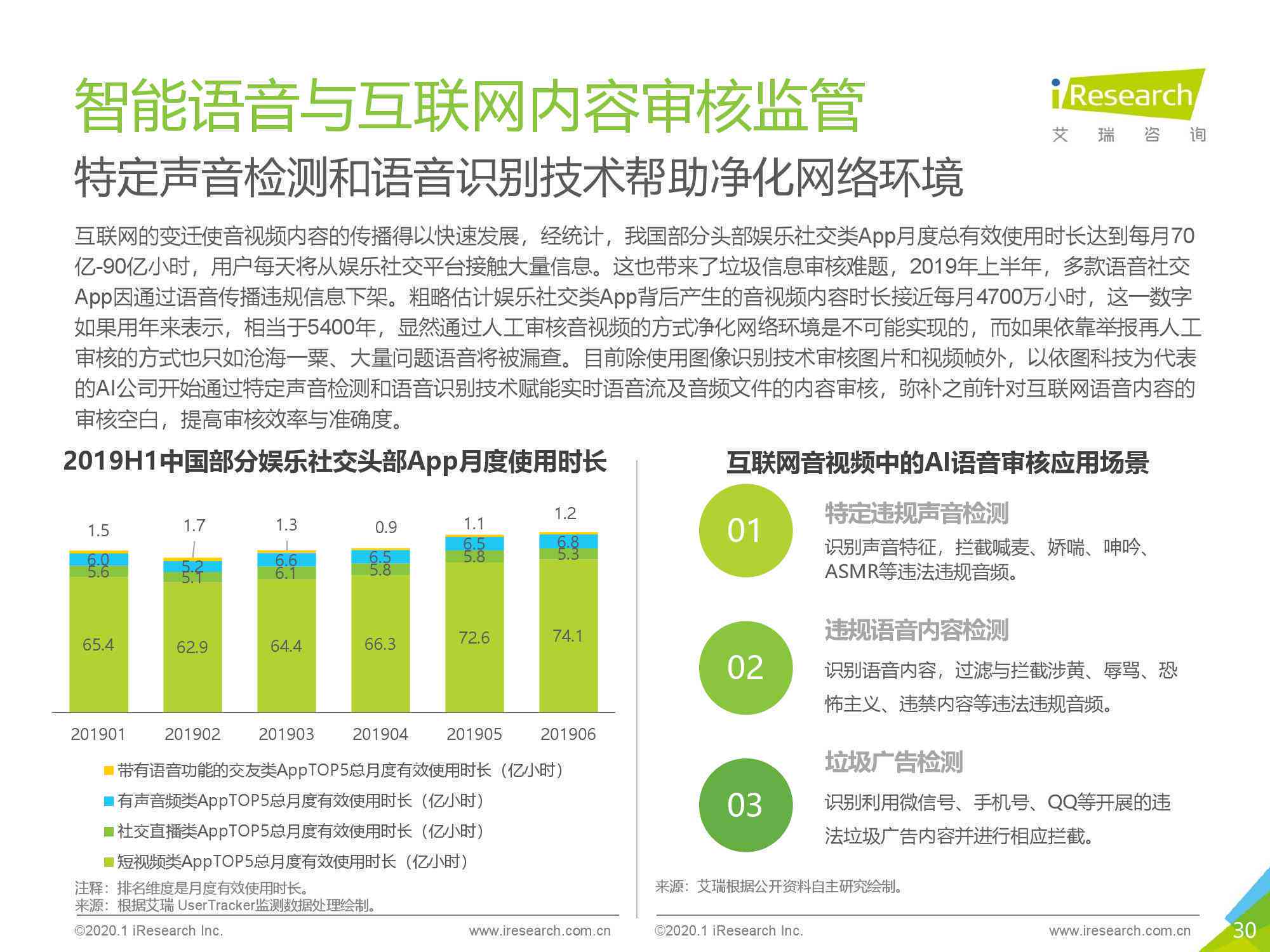 智能语音与互联网融合应用的未来展望