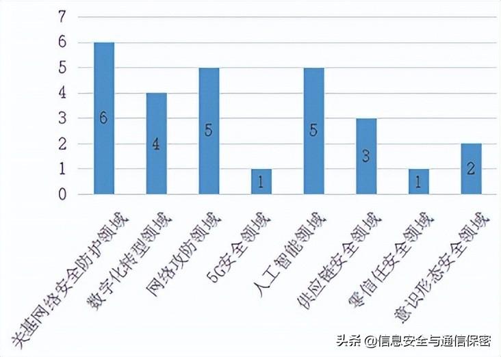 互联网人工智能在网络安全防护技术创新中的应用