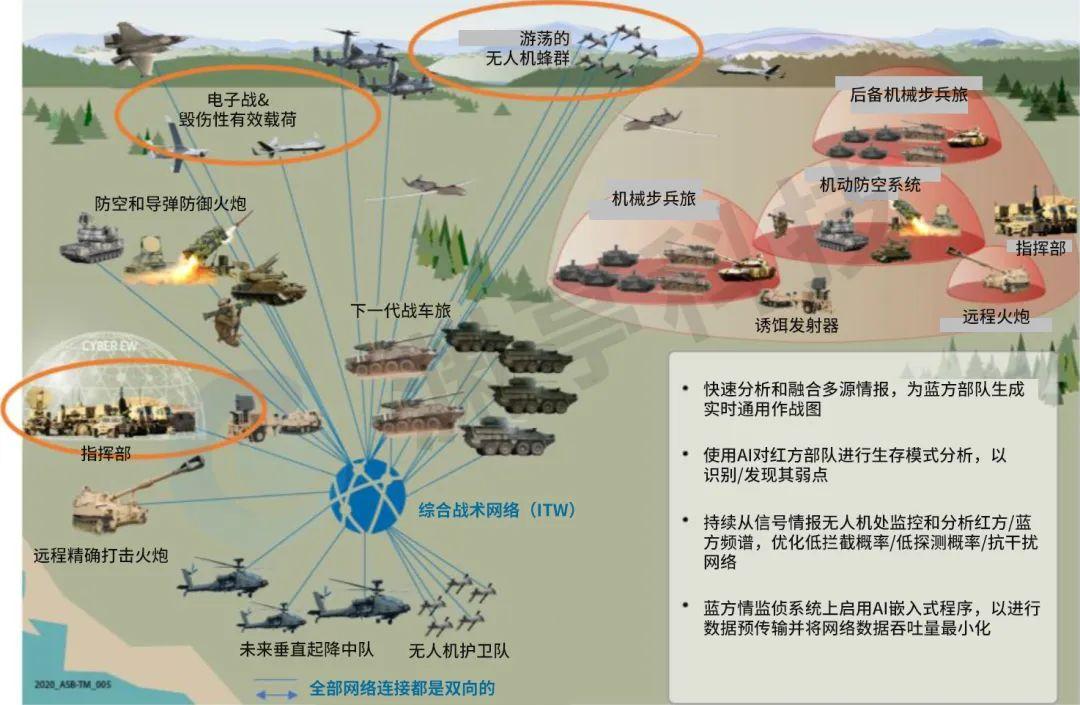 人工智能在互联网媒体领域的应用及前景展望