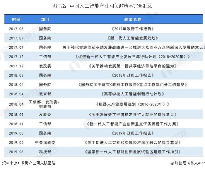 人工智能与互联网融合赋能企业智能决策之道