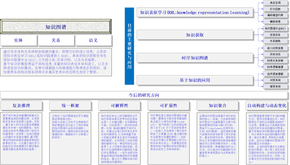 互联网与人工智能，制造业数字化水平的关键驱动力提升