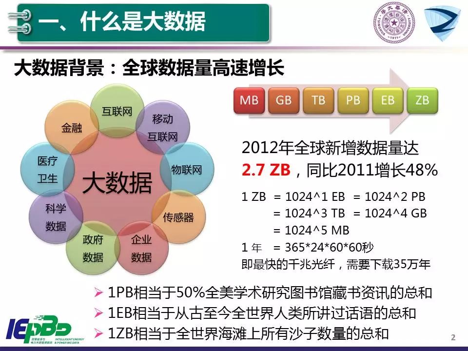 人工智能提升互联网行业数据处理能力之道