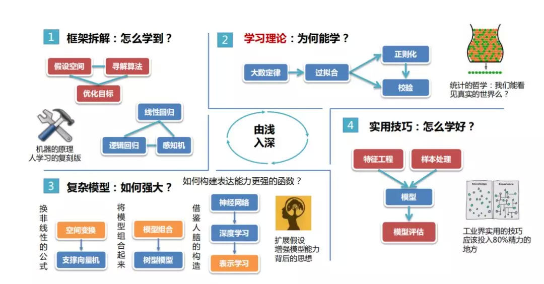 在线教育中的个性化学习路径实现策略探讨