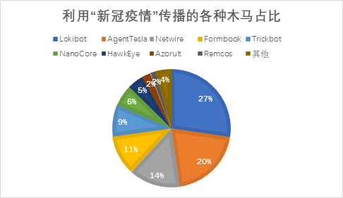 网络安全新挑战与防护技术发展趋势分析