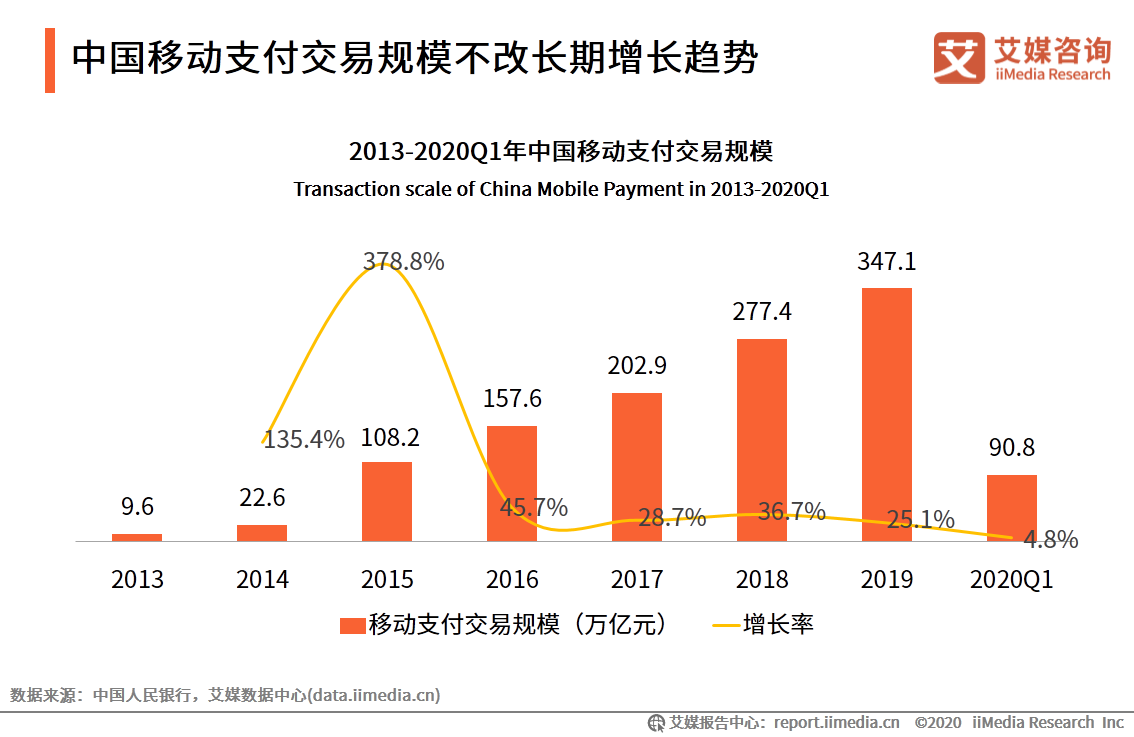 移动支付技术与数字货币的未来展望