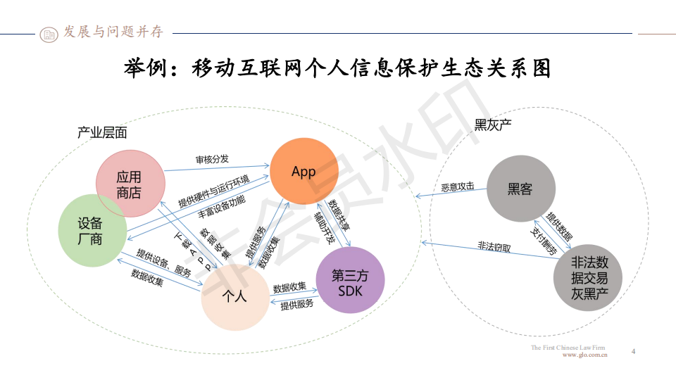 网络监管与数据隐私保护平衡的挑战、解决方案及探讨