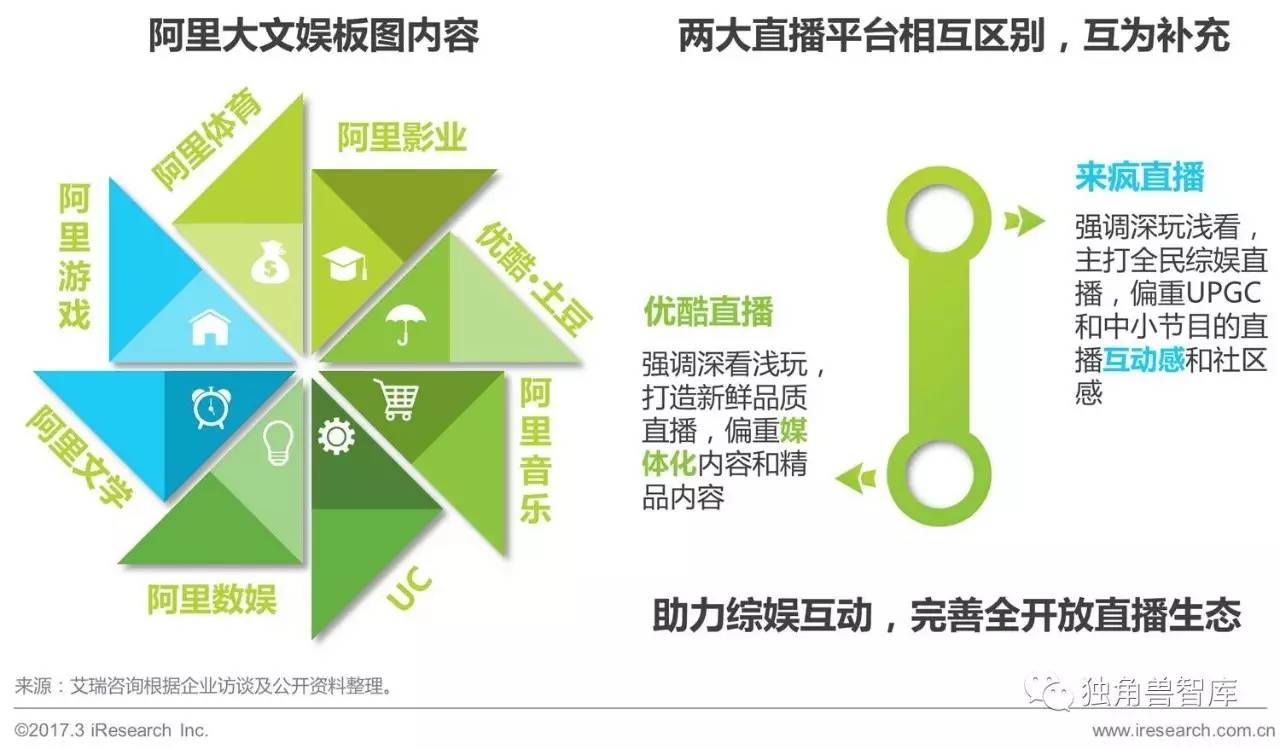 网络直播与短视频行业驱动娱乐产业深度变革。