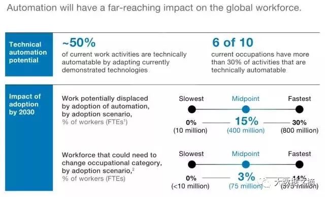 自动化技术对未来工作模式与就业的深度影响分析