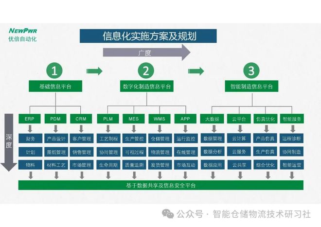 智能制造技术对生产效率的提升作用研究