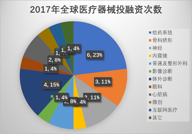 智能医疗设备创新发展引领健康管理新趋势