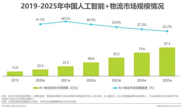 智能物流与无人配送系统的未来展望