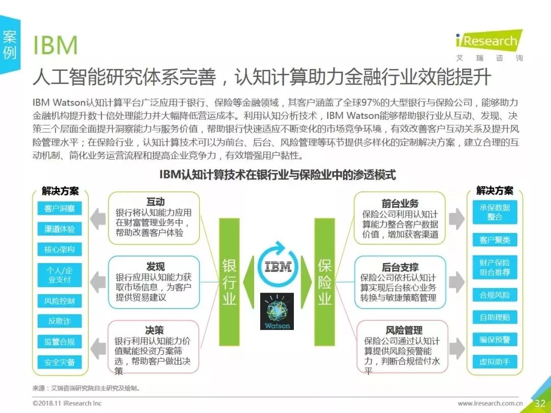 人工智能技术在智能客服领域的深度应用与技术创新