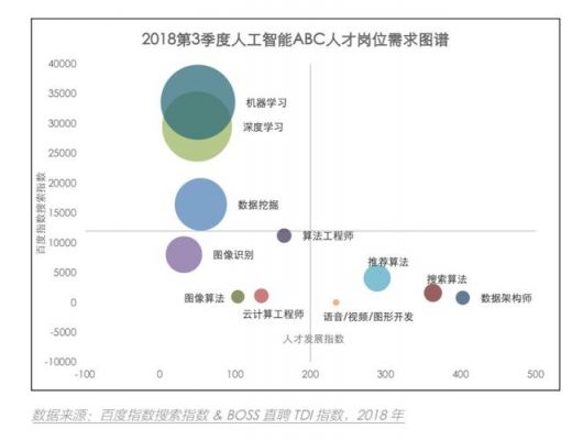 人工智能对劳动力市场的影响及就业挑战分析