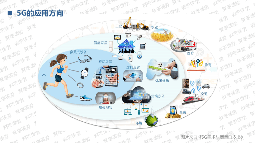 5G网络，现代通信行业的革命性推动力