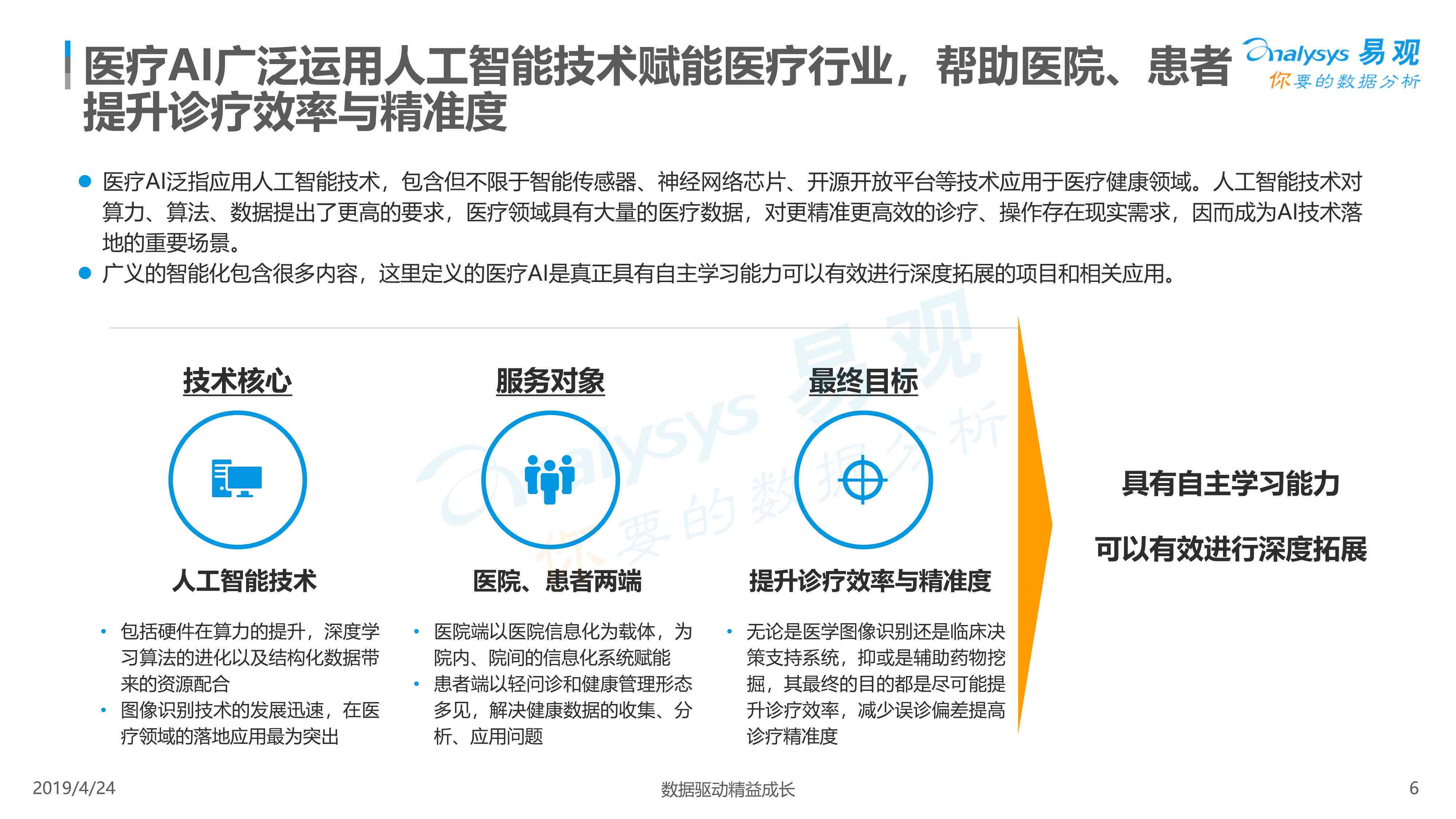 人工智能在医疗健康数据分析中的深度应用探究